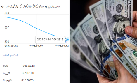 ඩොලරය කැපීපෙනෙන ලෙස පහළට