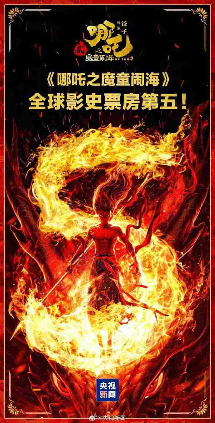 “Ne Zha 2” ලෝක සිනමා ඉතිහාසයේ ඉහළම බොක්ස් ඔෆිස් වාර්තා 5 අතරට එක් වෙයි