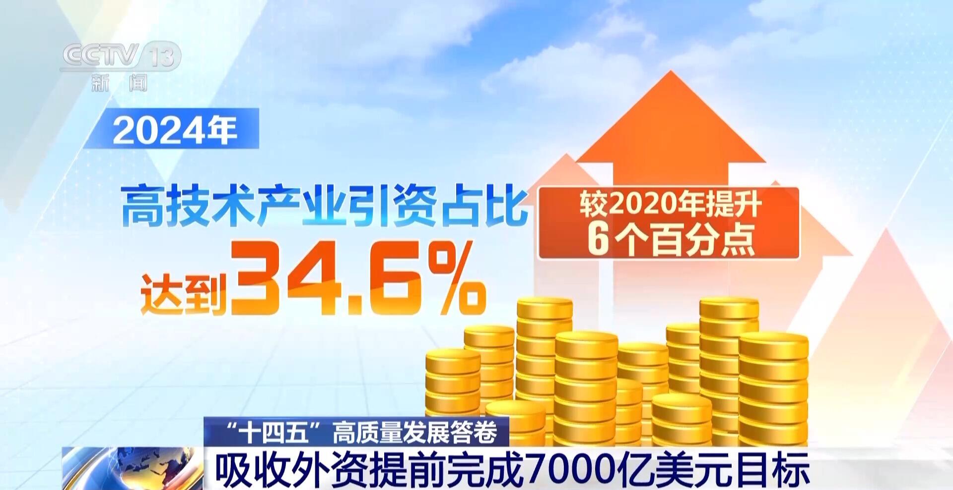 14 වැනි පස් අවුරුදු සැලැසුම් කාලය තුළ චීනය විදේශ ආයෝජන අඛණ්ඩව ආකර්ෂණය කරයි